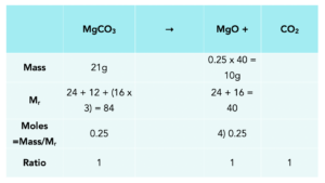 chemical equation for magnesium oxide