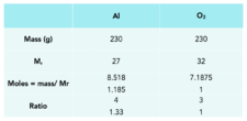 Limiting Reactants (GCSE Chemistry) - Study Mind