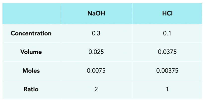 experiment titration calculation