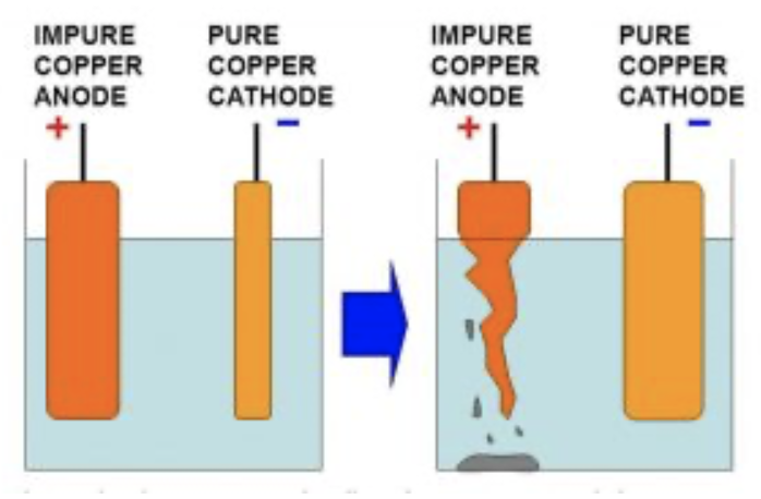 extraction-of-metals-gcse-chemistry-study-mind