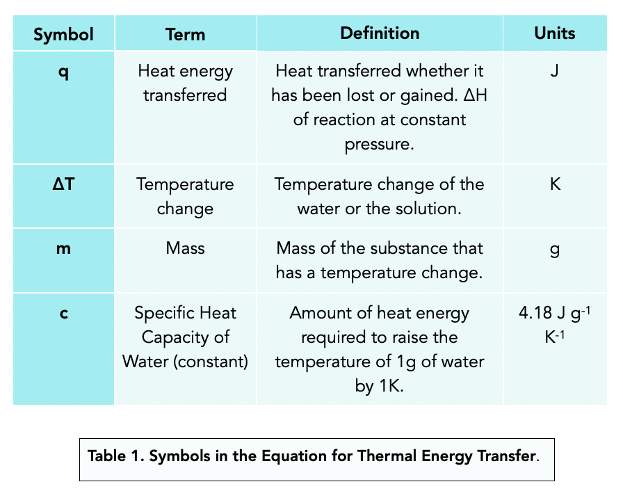 Endothermic Vs Exothermic Reactions (GCSE Chemistry) - Study Mind