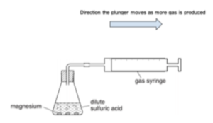 GCSE Chemistry - Factors Affecting Rate of Reaction