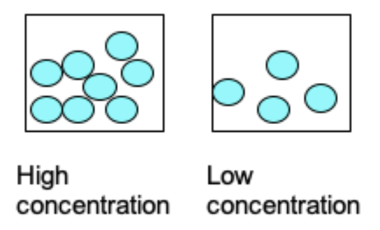 collision-theory-activation-energy-gcse-chemistry-study-mind