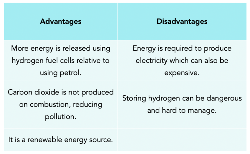 Separating Crude Oil (GCSE Chemistry) Study Mind