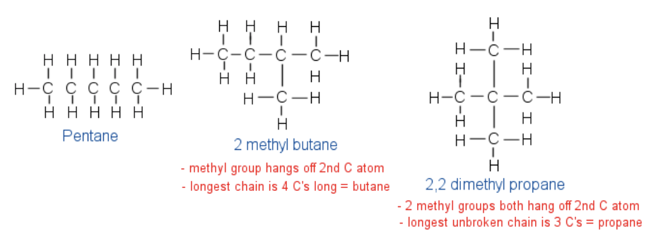 Пентан 2 структурная формула. Бутан Пентан. C5h12 структурная формула. Изомеры пентана.