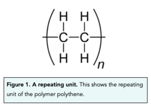 GCSE Chemistry - Addition Polymerisation