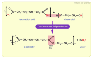 GCSE Chemistry - Condensation Polymerisation