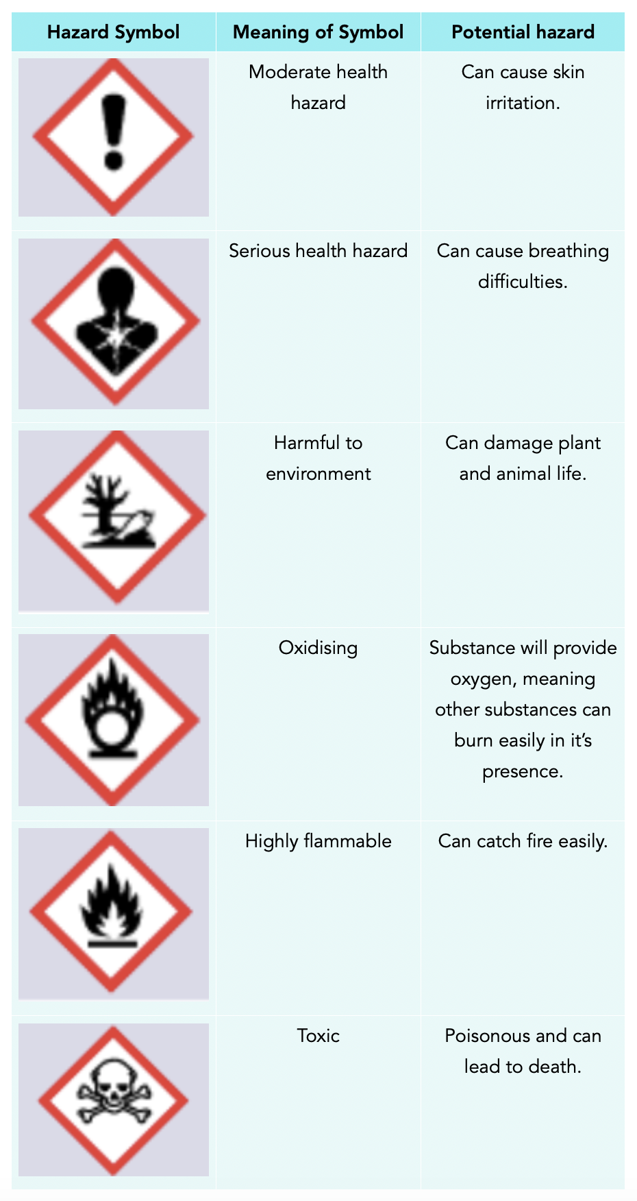 science warning symbols