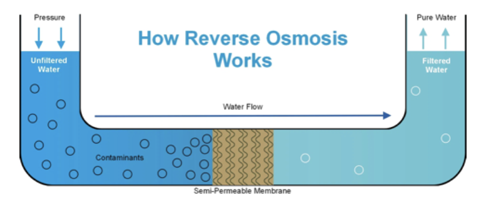 GCSE Chemistry – Portable Water