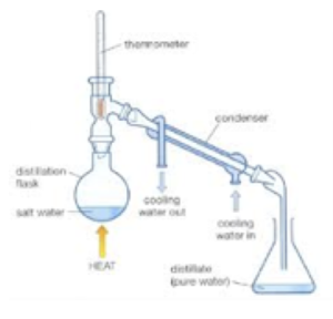 GCSE Chemistry - Portable Water
