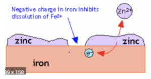 GCSE Chemistry - Corrosion & Prevention