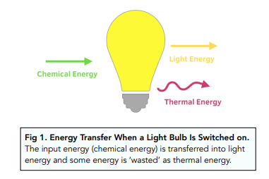 conservation of energy examples
