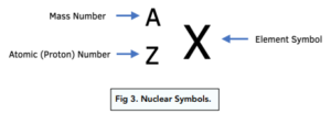 Representation of Atoms (GCSE Physics) - Study Mind