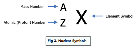 Representation of Atoms