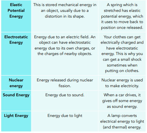 Stores of Energy