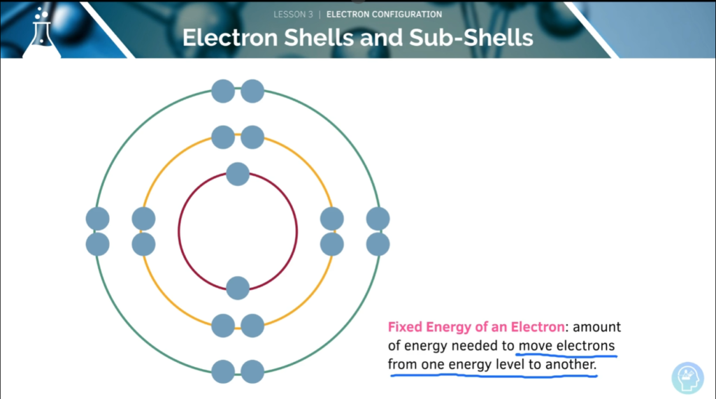 A-Level Chemistry