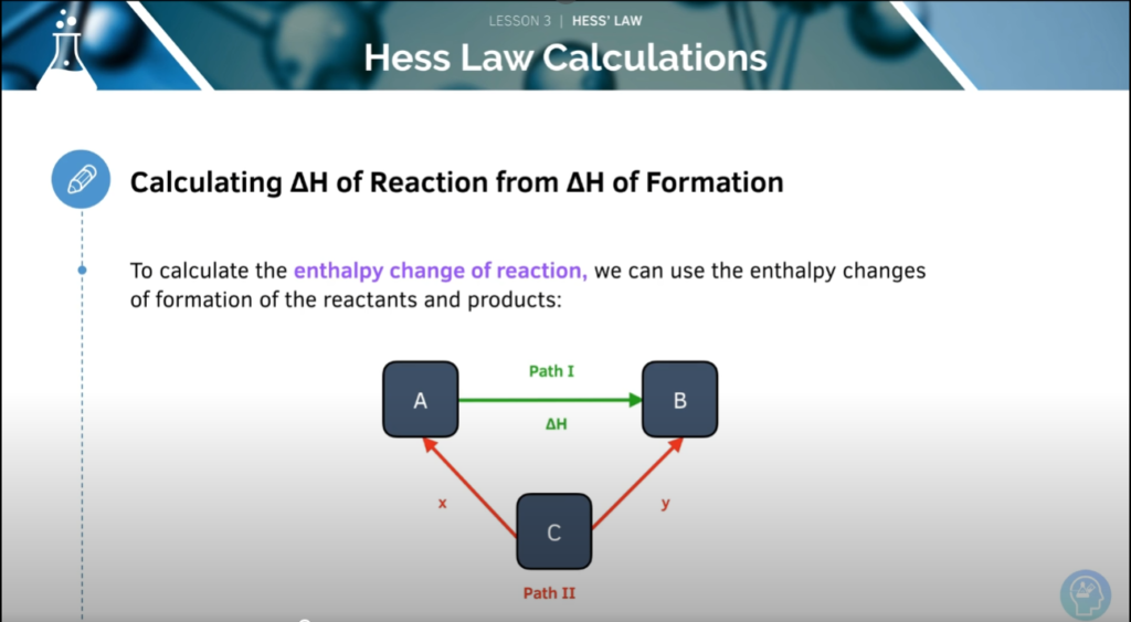 Chemistry Revision Notes