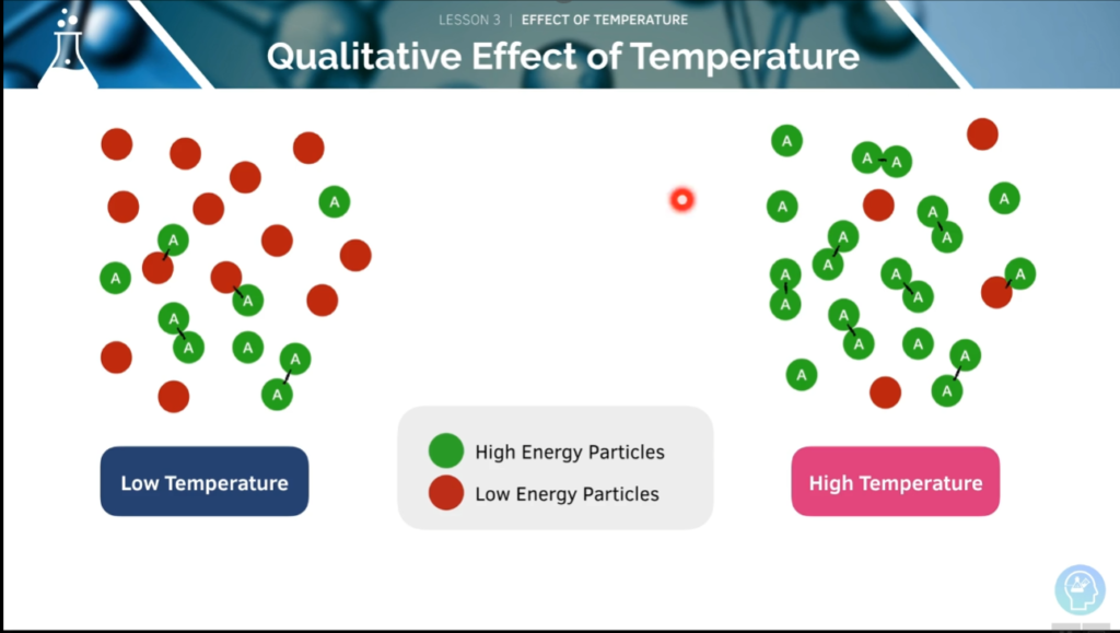Chemistry Revision Notes