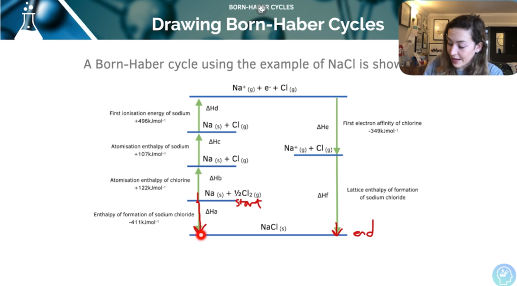Chemistry Revision Notes