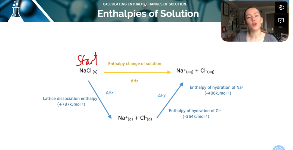 Chemistry Revision Notes