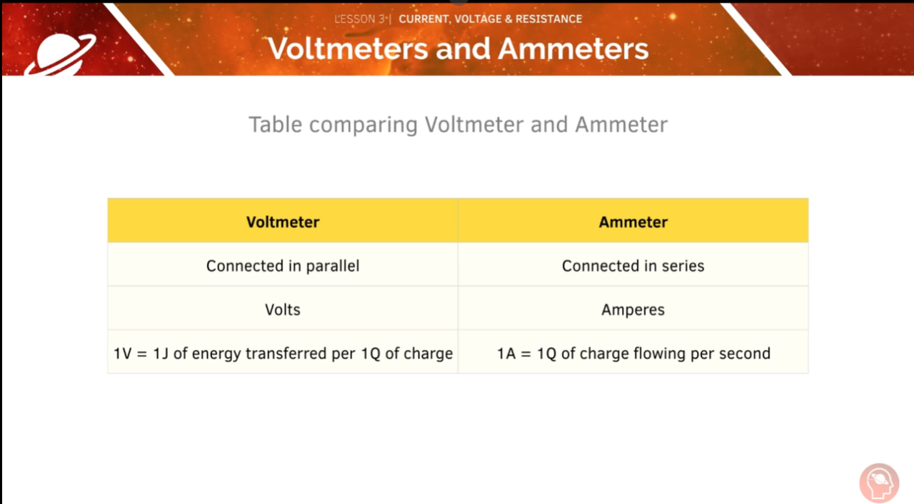 GCSE Physics Tutorial