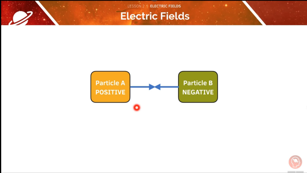 GCSE Physics Tutorial