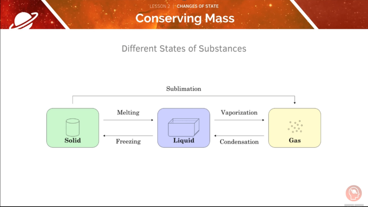 GCSE Physics Tutorial