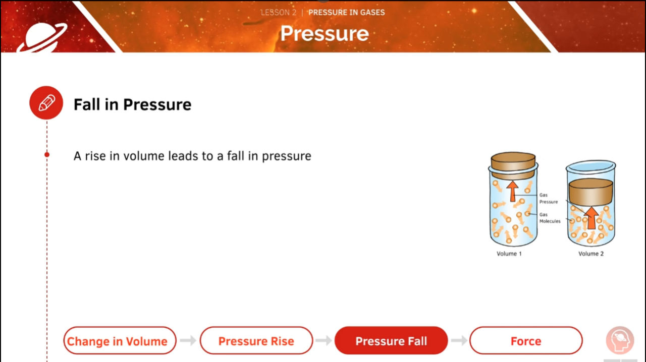 GCSE Physics Tutorial