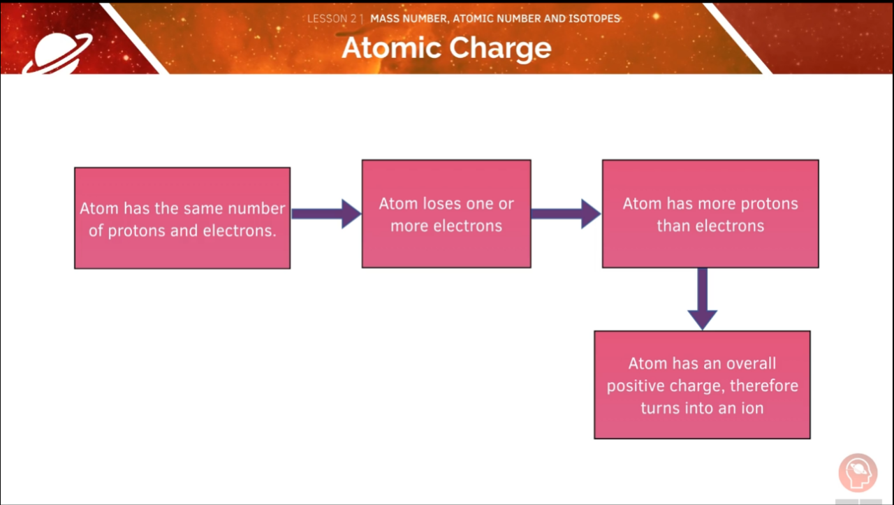 GCSE Physics Tutorial