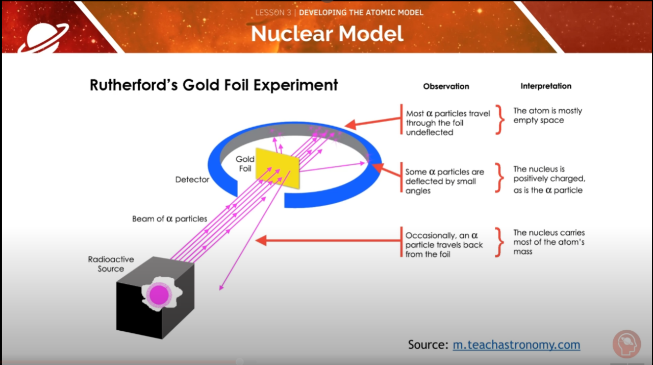 GCSE Physics Tutorial