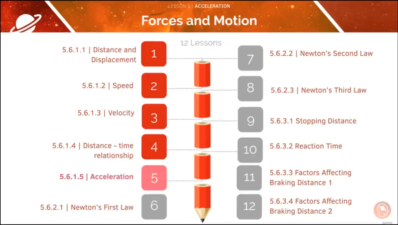 GCSE Physics Tutorial
