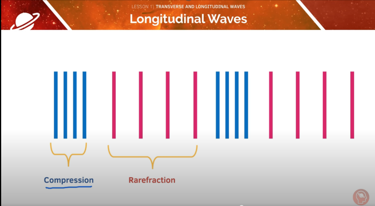 GCSE Physics Tutorial
