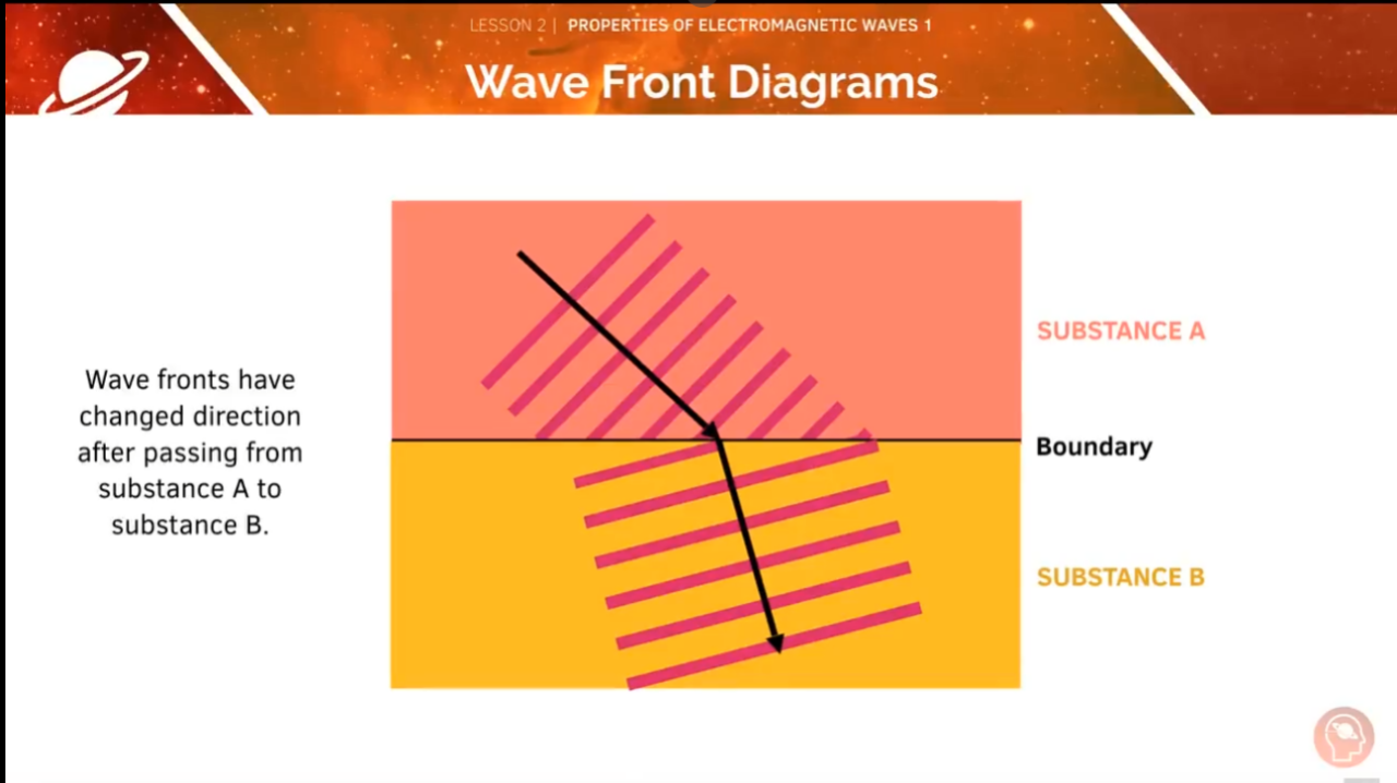 GCSE Physics Tutorial