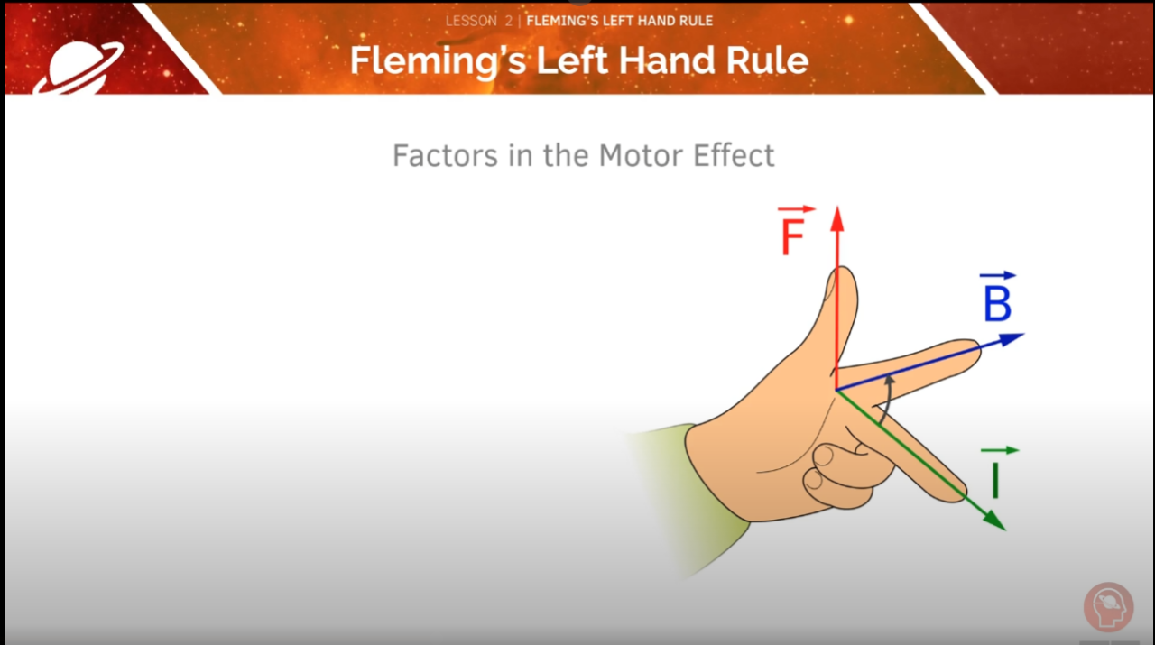 GCSE Physics Tutorial