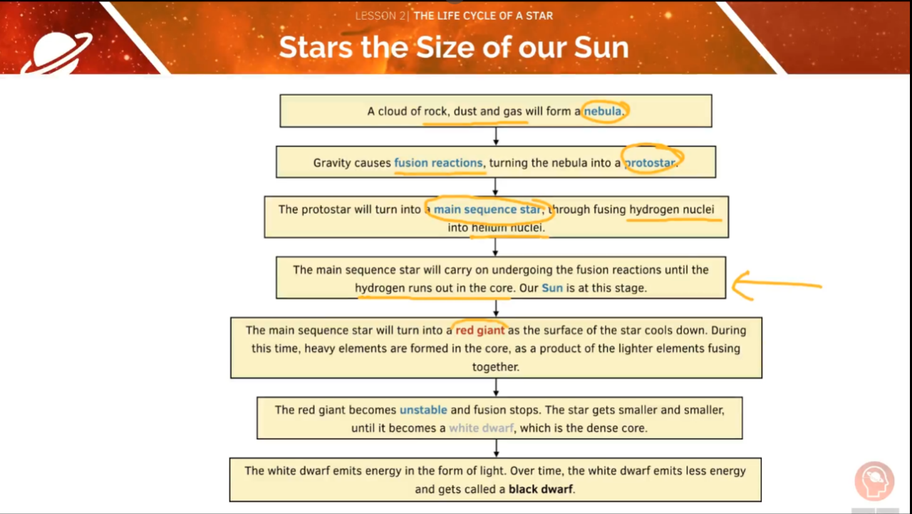 GCSE Physics Tutorial