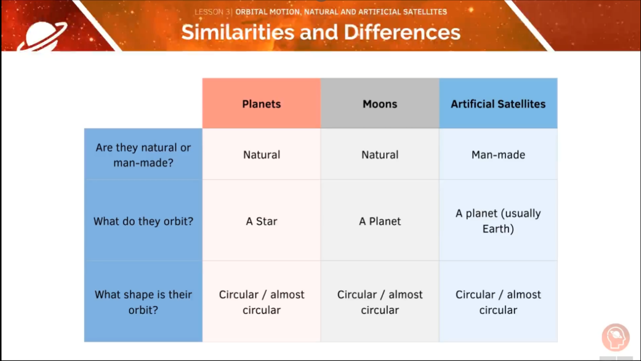 GCSE Physics Tutorial