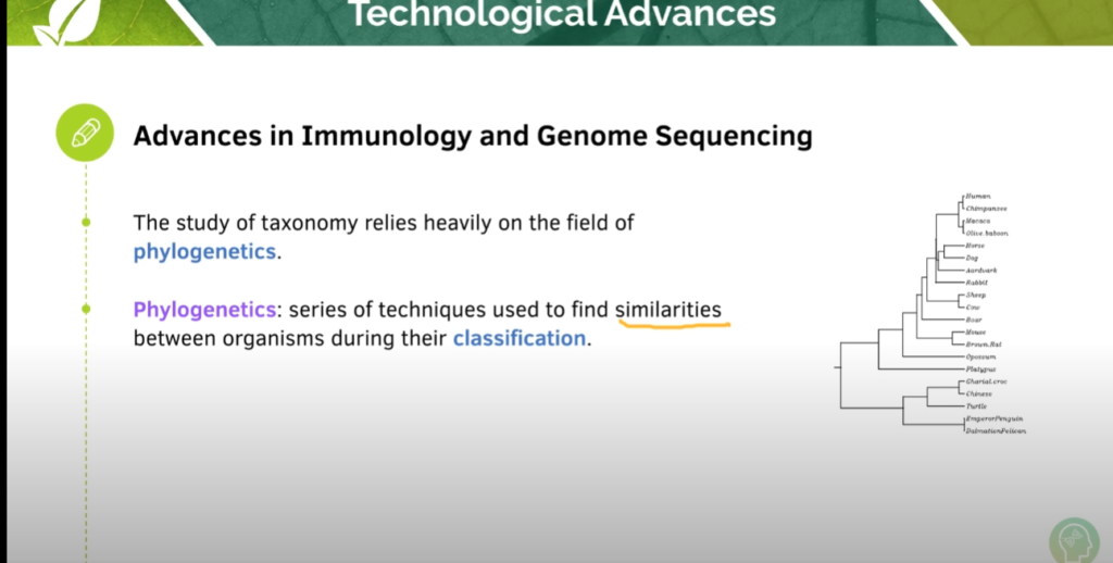 GCSE Biology Tutorial