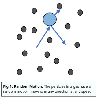 Particle Motion in Gases