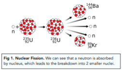 Atomic Structure - 4.4.1 Nuclear Fission (GCSE Physics AQA) - Study Mind