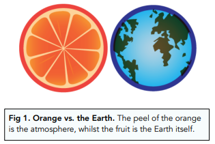 Atmospheric Pressure