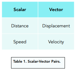 Velocity