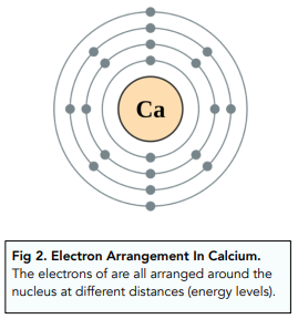 Atomic Structure - 4.1.1 The Structure Of An Atom (GCSE Physics AQA ...