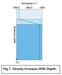 Pressure in a Fluid 2 (HT only)