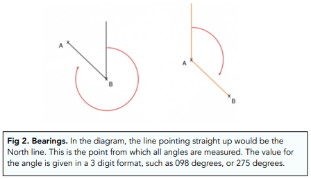 Distance and Displacement