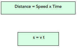 Forces - 5.6.1.2 Speed (GCSE Physics AQA) - Study Mind