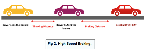 Factors Affecting Braking Distance 2