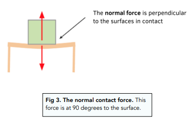 Contact and Non-Contact Forces