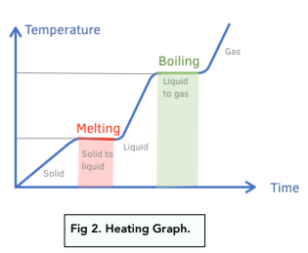 Practice Model of Water - 3.2.3 Changes of Heat and Specific Latent ...