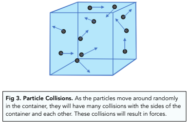 Particle Motion in Gases