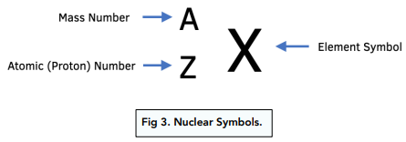 Mass Number, Atomic Number and Isotopes